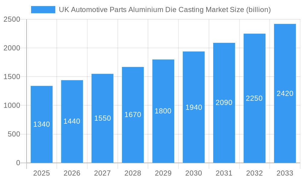 UK Automotive Parts Aluminium Die Casting Market Market Size and Forecast (2024-2030)