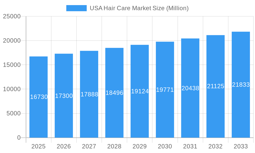 USA Hair Care Market Market Size and Forecast (2024-2030)