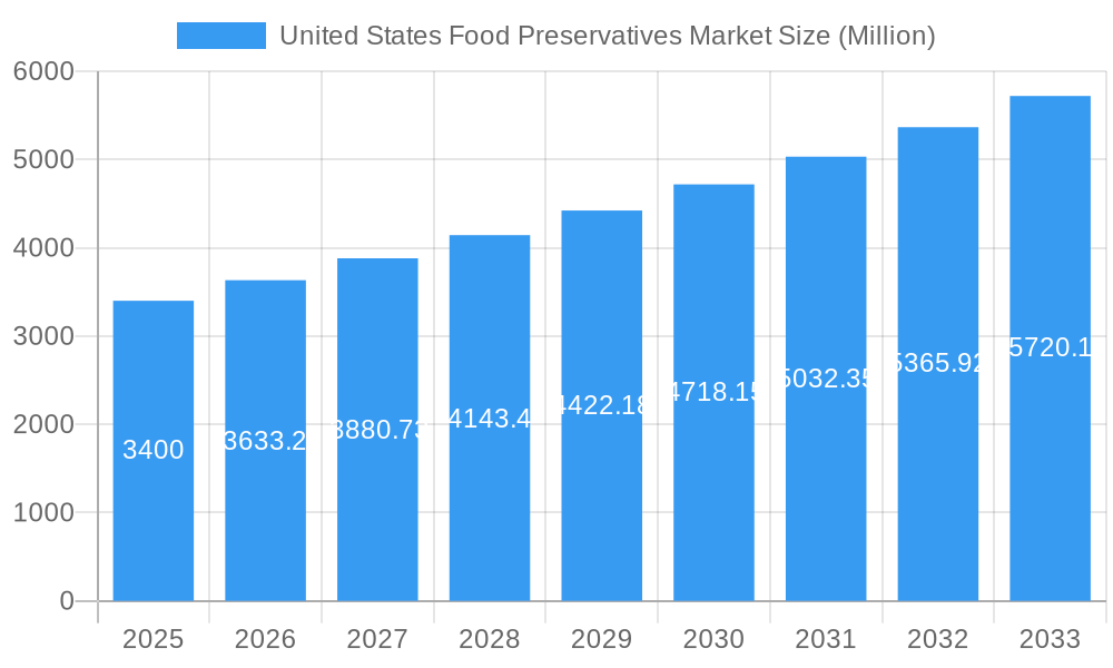 United States Food Preservatives Market Market Size and Forecast (2024-2030)