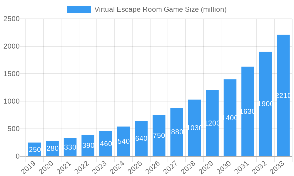 Virtual Escape Room Game Market Size and Forecast (2024-2030)