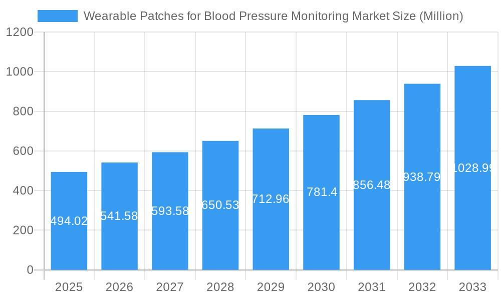 Wearable Patches for Blood Pressure Monitoring Market Market Size and Forecast (2024-2030)