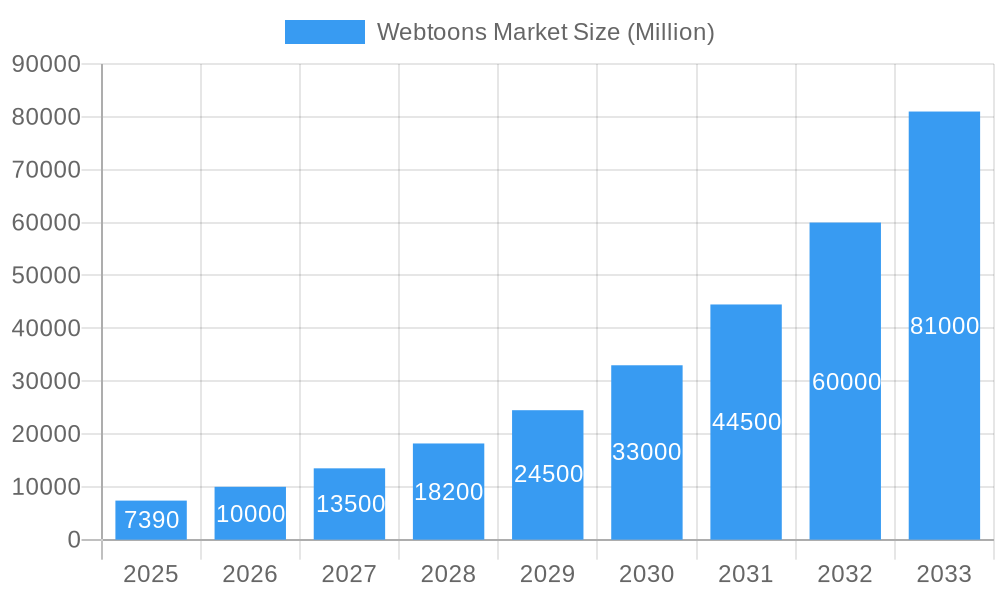 Webtoons Market Market Size and Forecast (2024-2030)