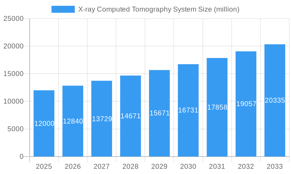 X-ray Computed Tomography System Market Size and Forecast (2024-2030)