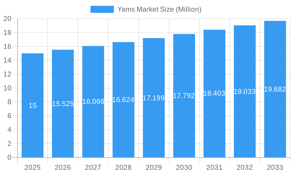 Yams Market Market Size and Forecast (2024-2030)