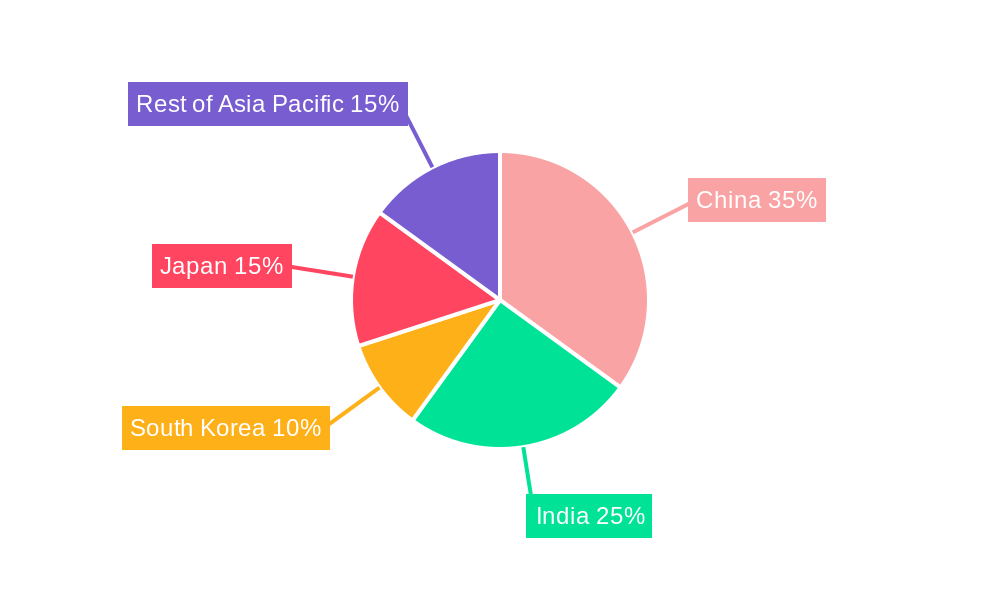APAC Aseptic Packaging Market Market Share by Region - Global Geographic Distribution