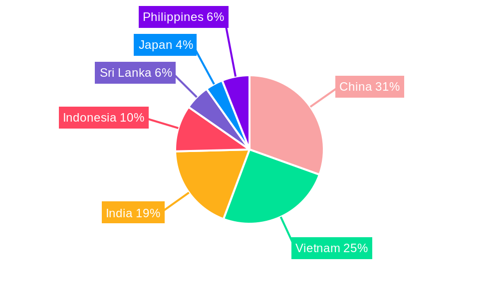 APAC Cashew Industry Market Share by Region - Global Geographic Distribution