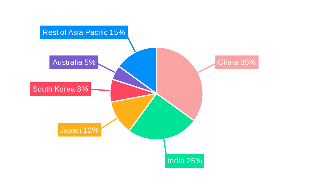 APAC Commercial Aircraft Industry Market Share by Region - Global Geographic Distribution