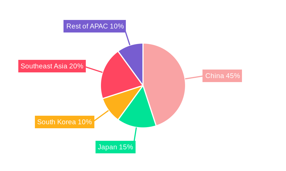 APAC E-Cigarette Industry Market Share by Region - Global Geographic Distribution