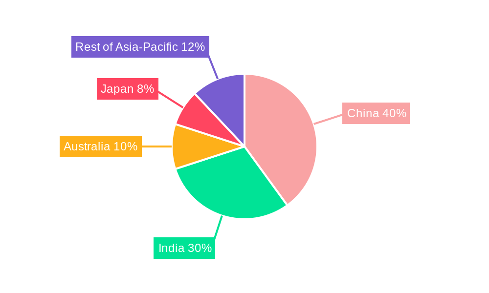 APAC Farm Crop Sprayer Market Market Share by Region - Global Geographic Distribution
