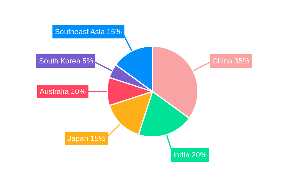 APAC Home Building & Improvement Market Market Share by Region - Global Geographic Distribution