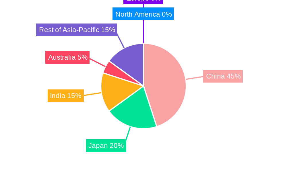 APAC Wireless Charging Industry Market Share by Region - Global Geographic Distribution