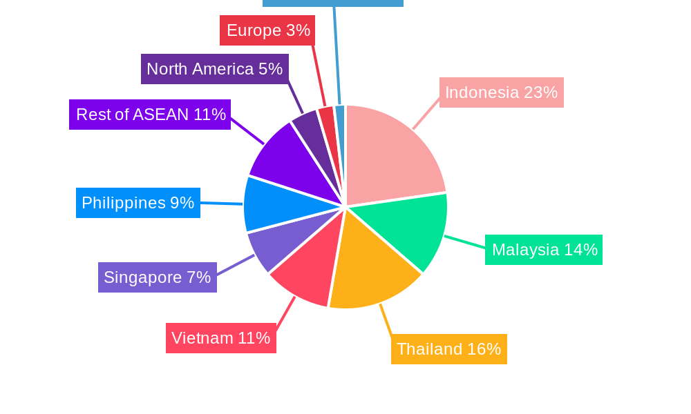 ASEAN Lifestyle-Related Disease Supplements Market Market Share by Region - Global Geographic Distribution