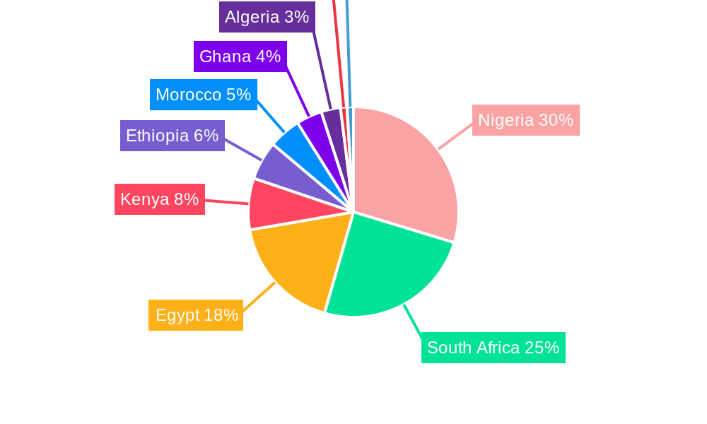 Africa Folding Carton Market Market Share by Region - Global Geographic Distribution