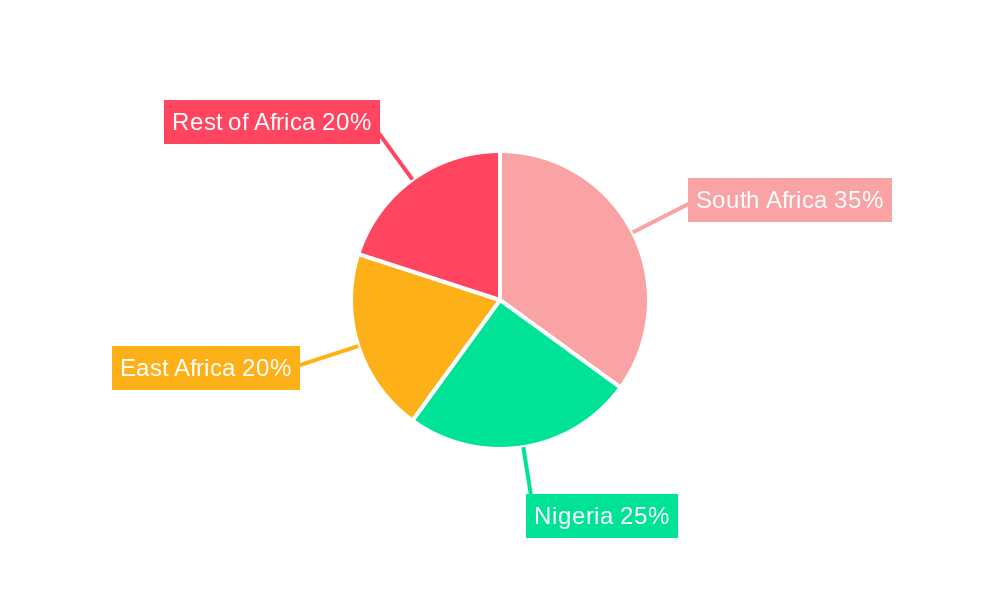Africa Micronutrient Fertilizer Market Market Share by Region - Global Geographic Distribution