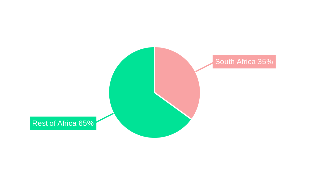 Africa Two-Wheeler Market Market Share by Region - Global Geographic Distribution