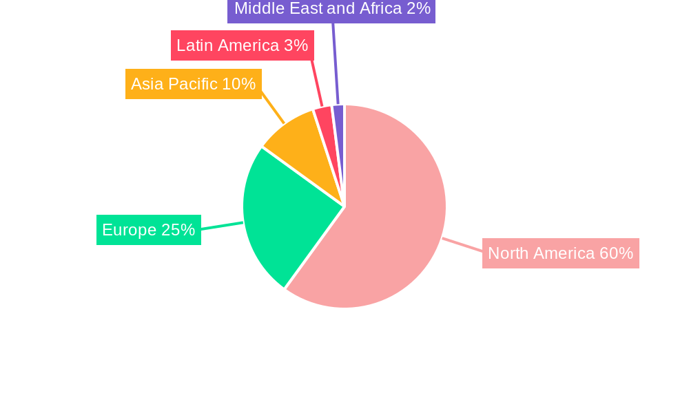 America AI in the Retail Market Market Share by Region - Global Geographic Distribution
