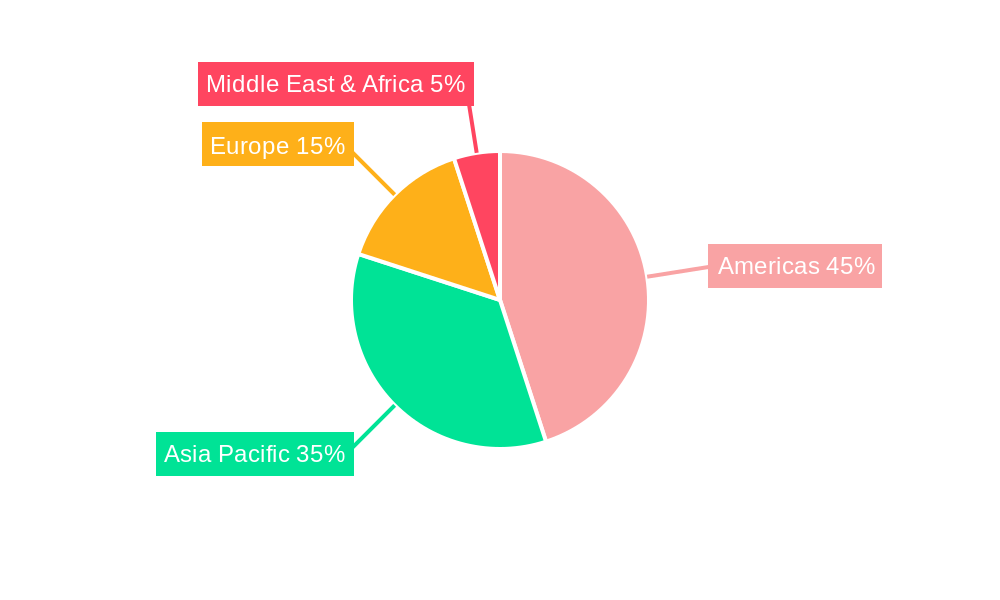 Americas Logic IC Market Market Share by Region - Global Geographic Distribution