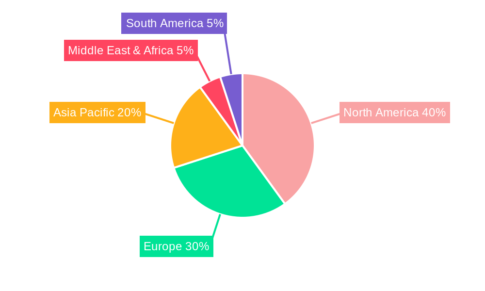 Anti Inflammatory Drugs Industry Market Share by Region - Global Geographic Distribution