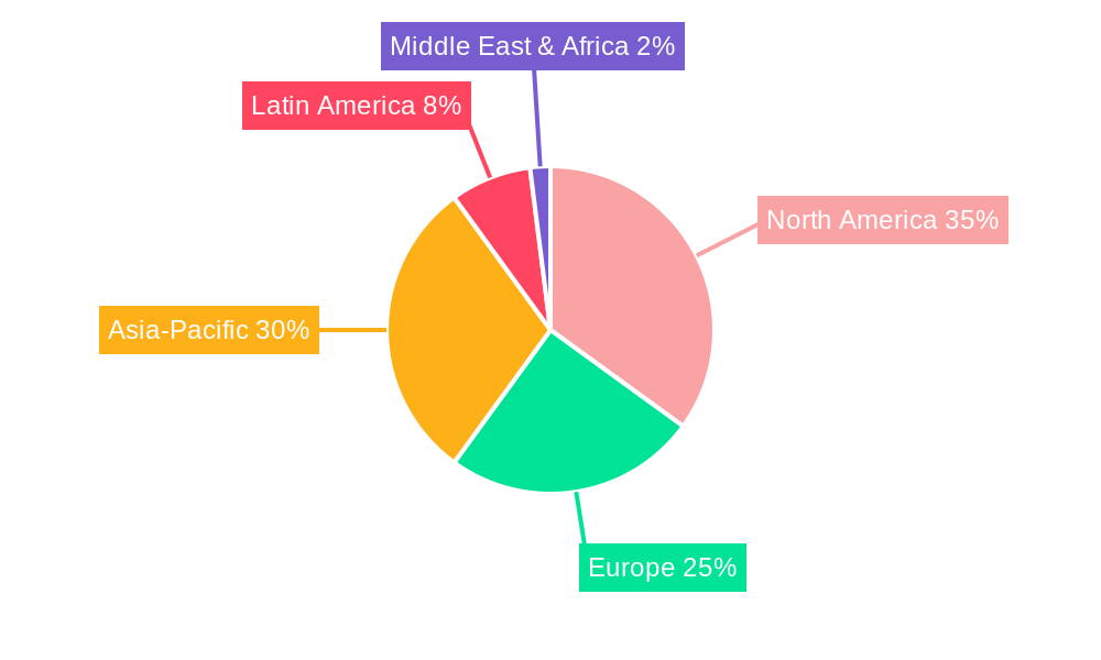 Argentina Automotive Parts Aluminium Die Casting Market Market Share by Region - Global Geographic Distribution