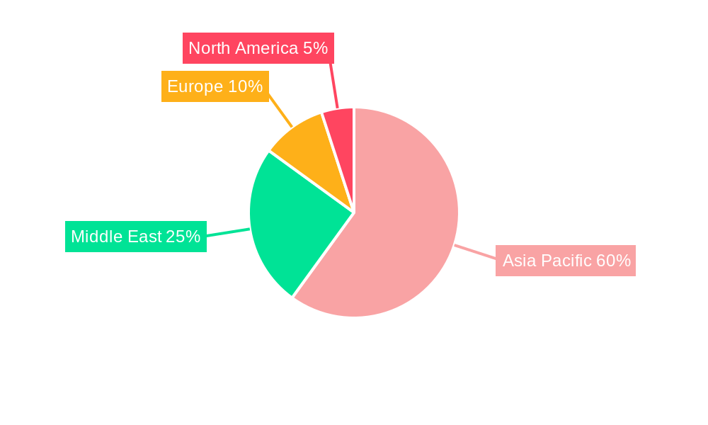 Asia-Pacific And Middle-East Inflight Catering Market Market Share by Region - Global Geographic Distribution