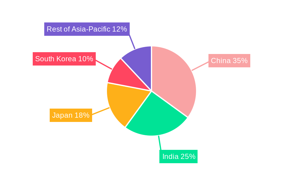 Asia-Pacific Auto Loan Market Market Share by Region - Global Geographic Distribution