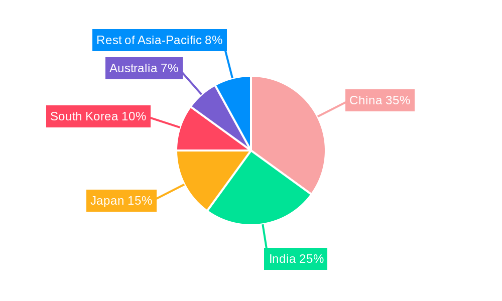 Asia-Pacific Baked Food and Cereals Market Market Share by Region - Global Geographic Distribution