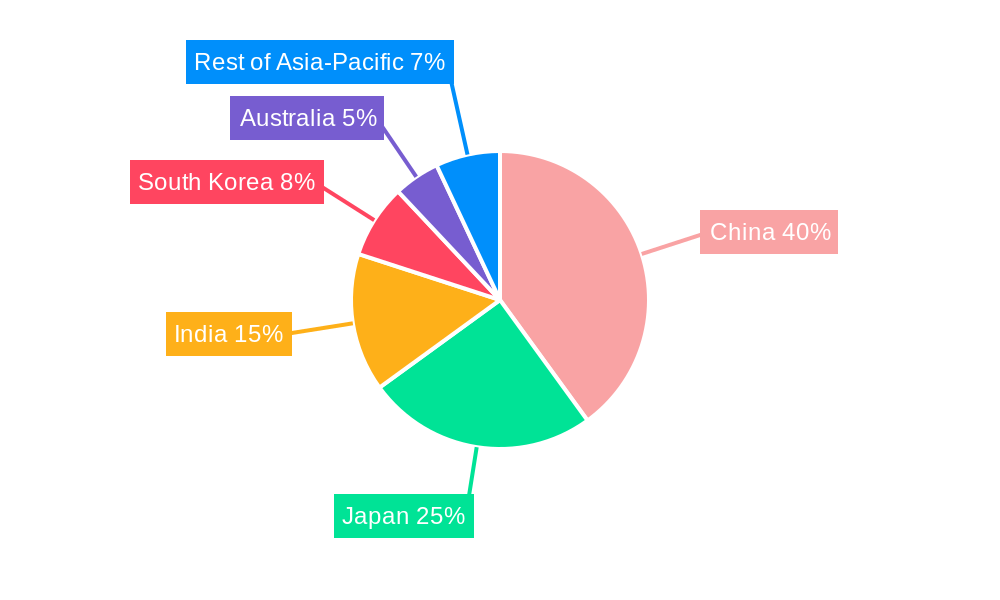 Asia Pacific Beer Market Market Share by Region - Global Geographic Distribution