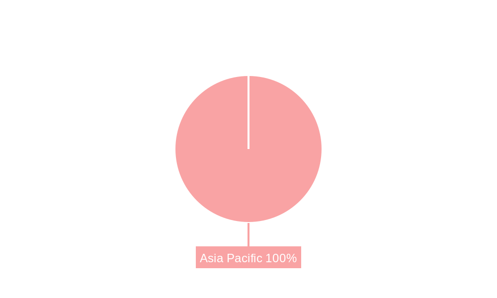 Asia-Pacific Energy Drink Market Market Share by Region - Global Geographic Distribution