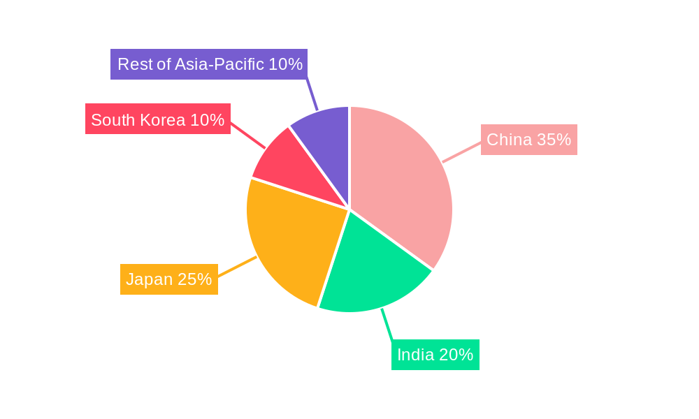 Asia Pacific Event Logistics Market Market Share by Region - Global Geographic Distribution