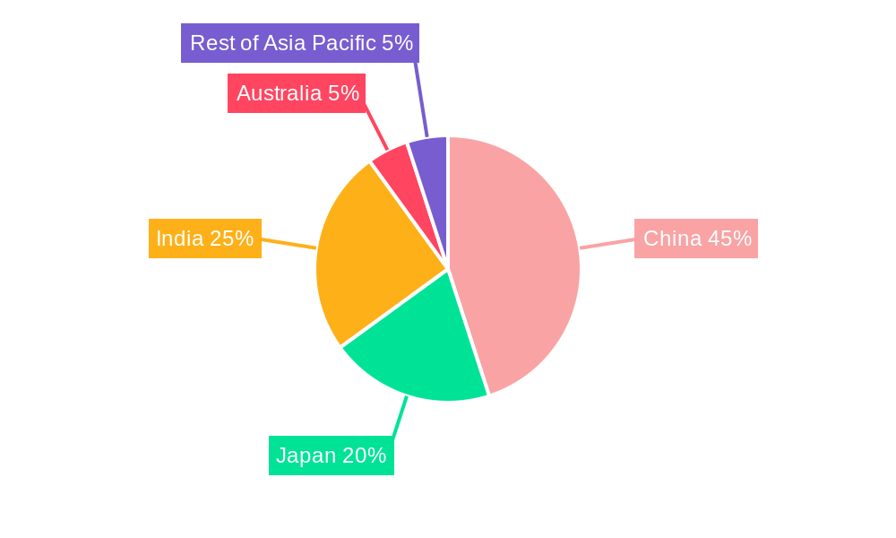 Asia-Pacific Food Stabilizers Market Market Share by Region - Global Geographic Distribution