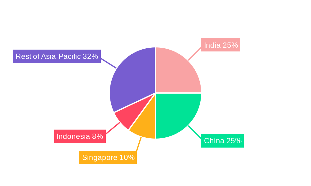 Asia-Pacific Medical Tourism Market Market Share by Region - Global Geographic Distribution