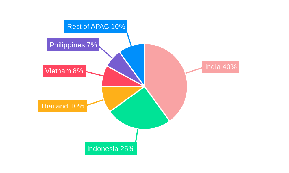Asia-Pacific Motorcycle Loan Market Market Share by Region - Global Geographic Distribution