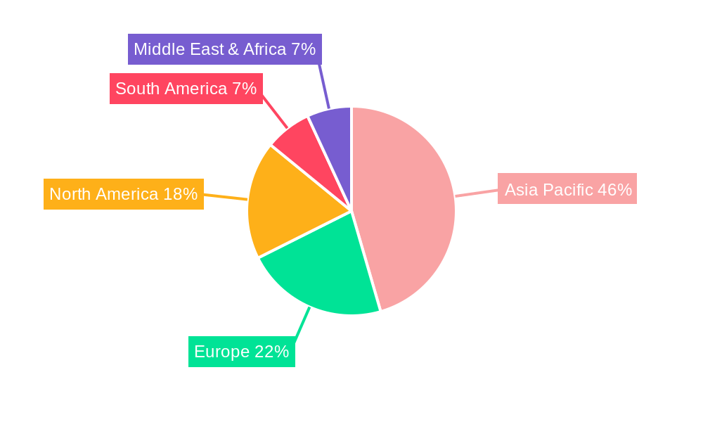 Asia Pacific Non Passenger Vehicle Market Market Share by Region - Global Geographic Distribution