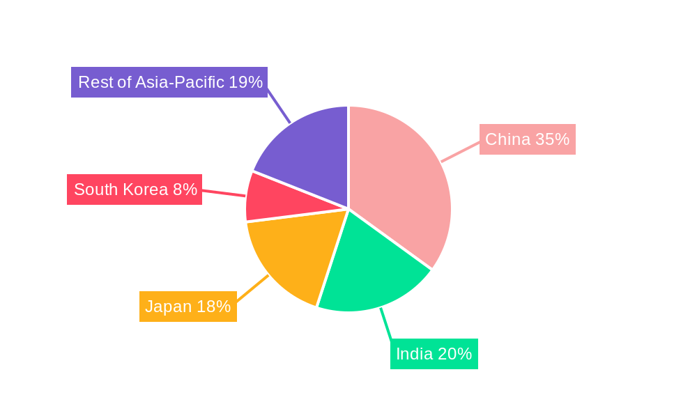 Asia-Pacific Omega-3 Products Industry Market Share by Region - Global Geographic Distribution