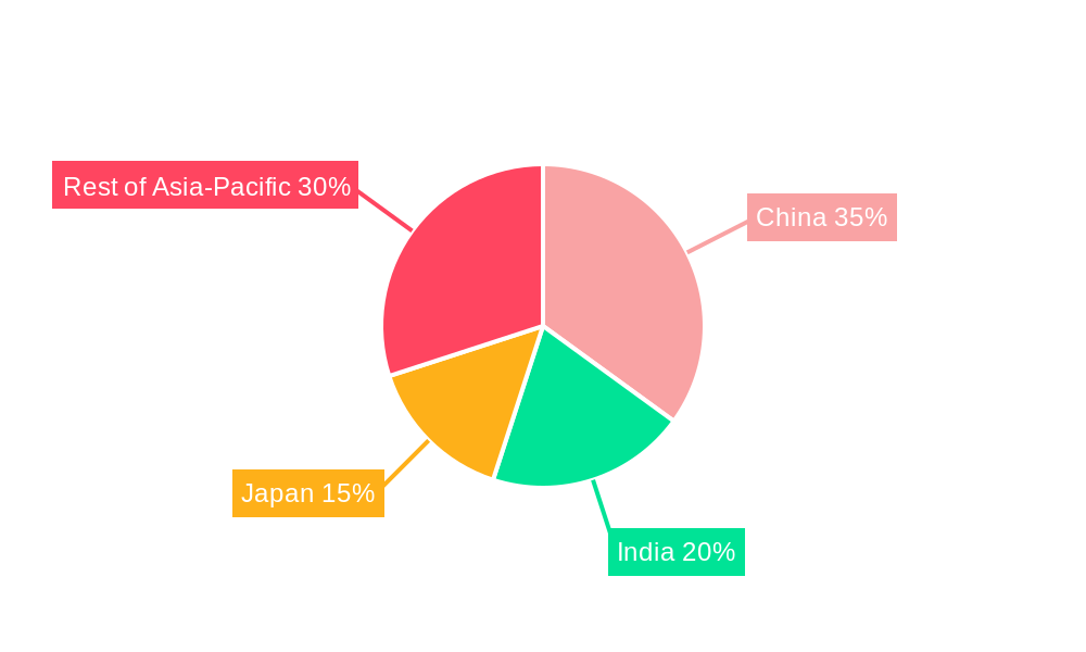 Asia Pacific Pharmaceutical Blister Packaging Market Market Share by Region - Global Geographic Distribution