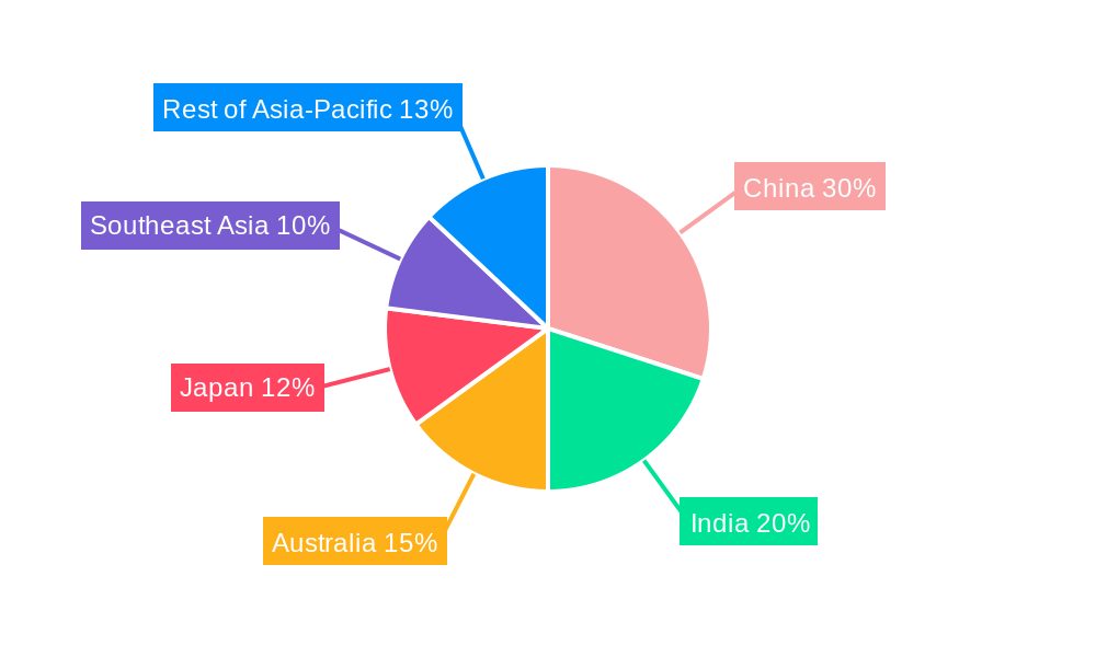 Asia-Pacific Real Estate Brokerage Market Market Share by Region - Global Geographic Distribution