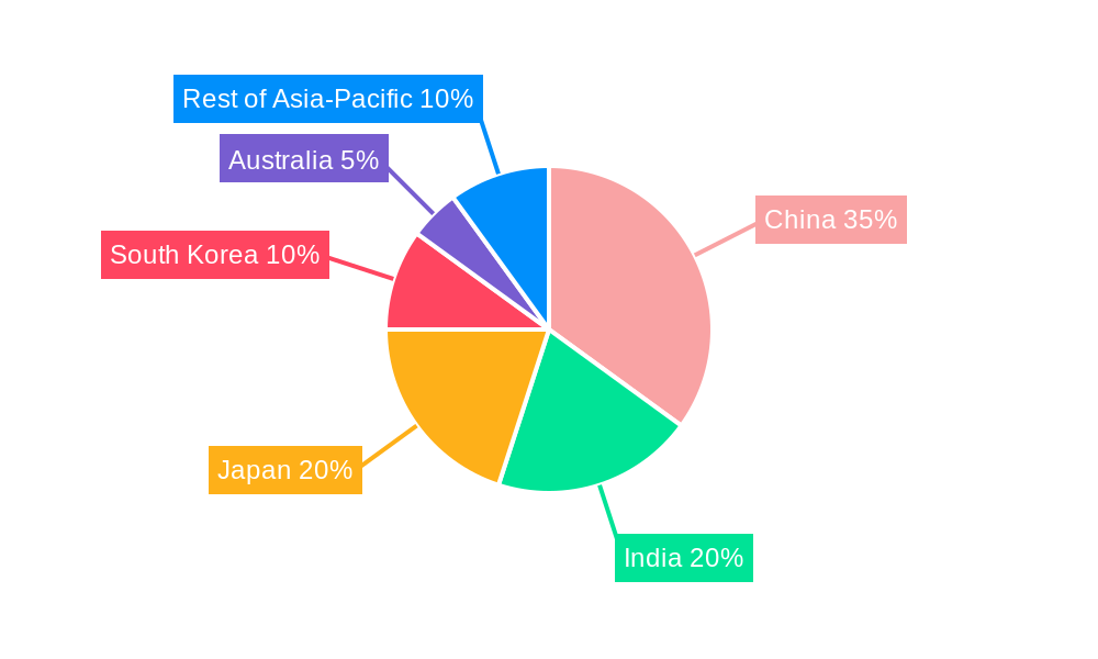 Asia-Pacific Space Propulsion Market Market Share by Region - Global Geographic Distribution