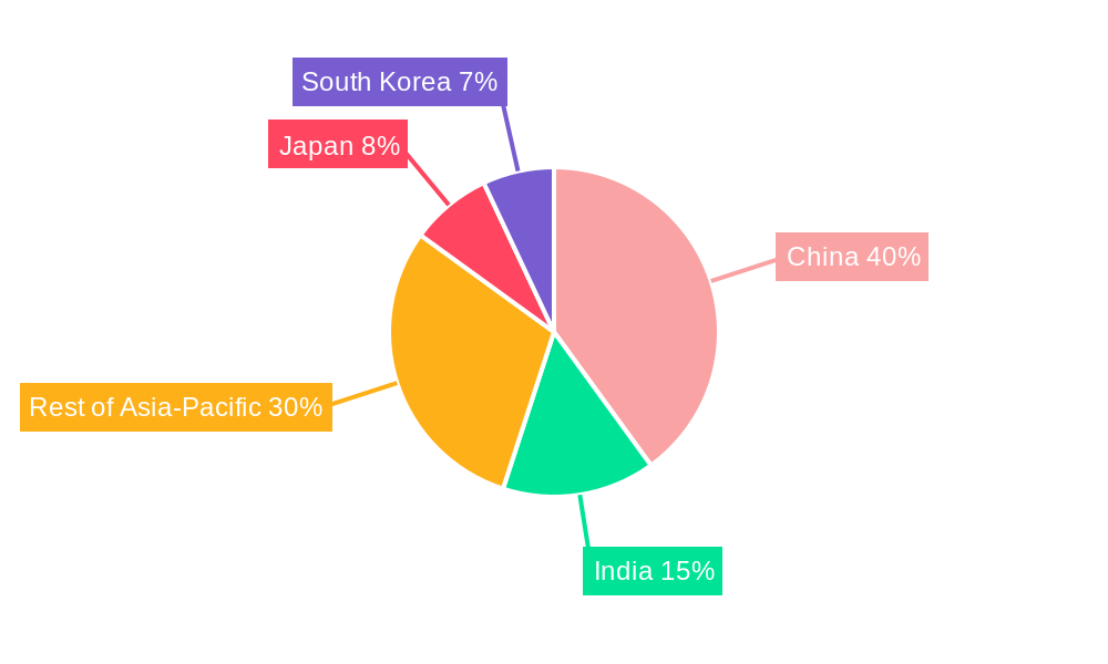 Asia-Pacific Swine Feed Premix Market Market Share by Region - Global Geographic Distribution