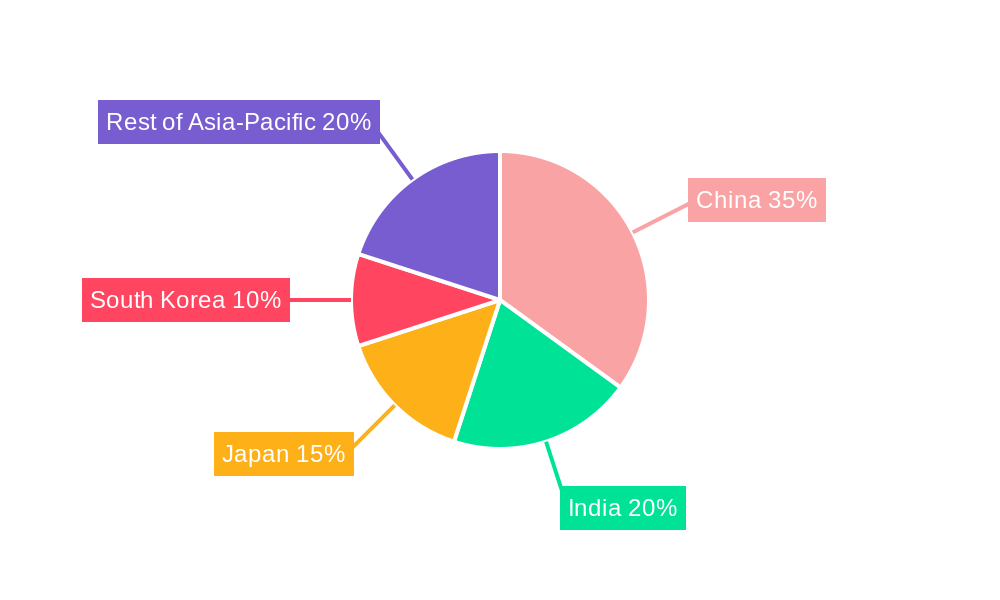 Asia-Pacific Waterborne Adhesives Market Market Share by Region - Global Geographic Distribution