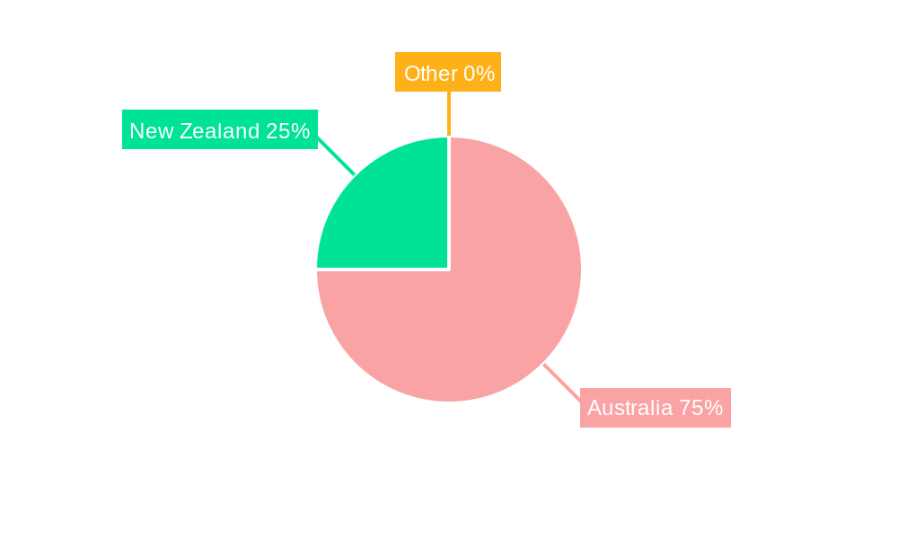 Australia and New Zealand Plastic Caps and Closures Market Market Share by Region - Global Geographic Distribution