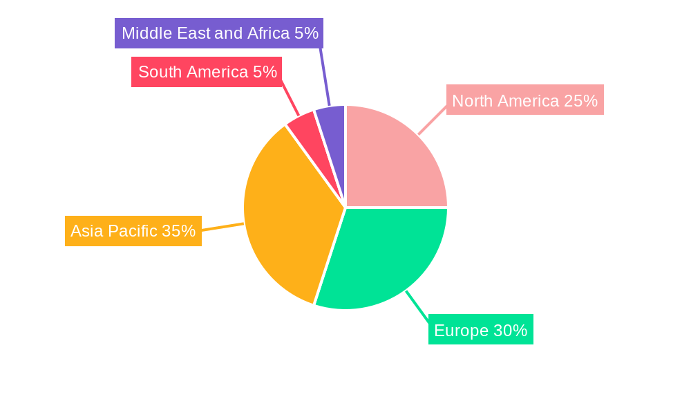 Automotive Cockpit Electronics Market Market Share by Region - Global Geographic Distribution
