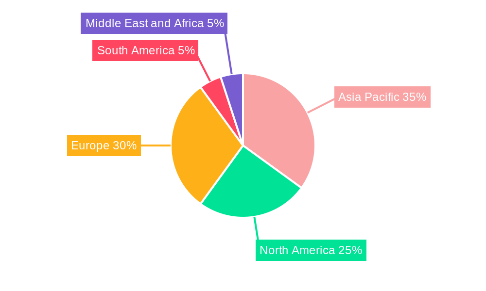 Automotive Selective Catalytic Reduction Market Market Share by Region - Global Geographic Distribution