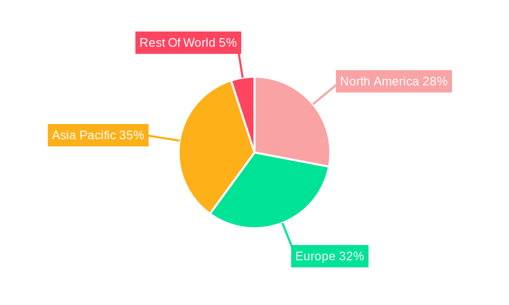 Automotive Ventilated Seats Market Market Share by Region - Global Geographic Distribution