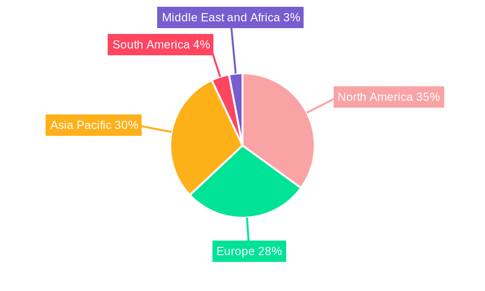 Battery Energy Storage System Market Market Share by Region - Global Geographic Distribution