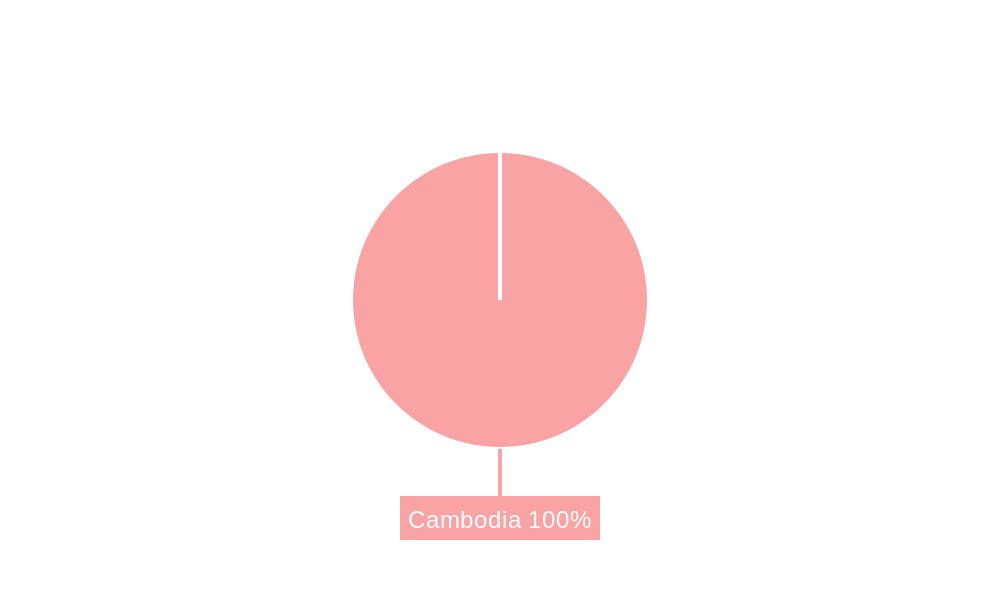 Cambodia Agriculture Market Market Share by Region - Global Geographic Distribution