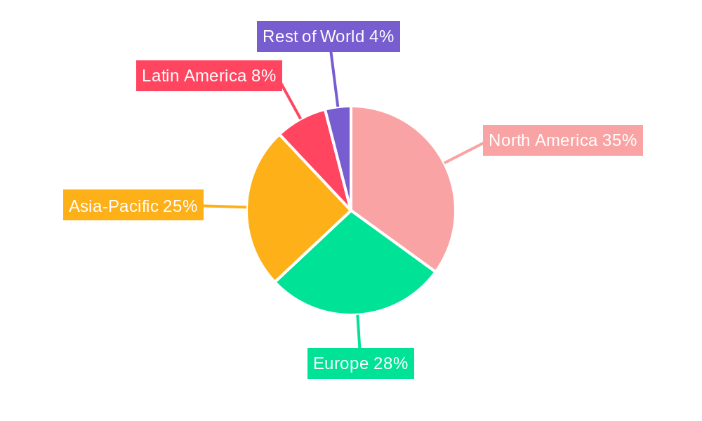 Cattle Management Software Market Market Share by Region - Global Geographic Distribution