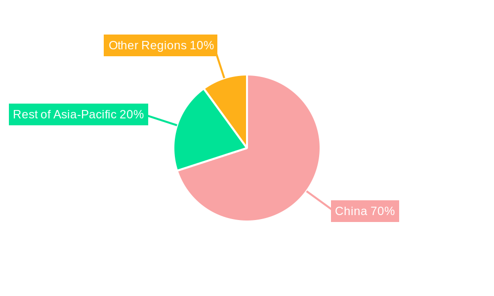 China Ready To Drink Coffee Market Market Share by Region - Global Geographic Distribution