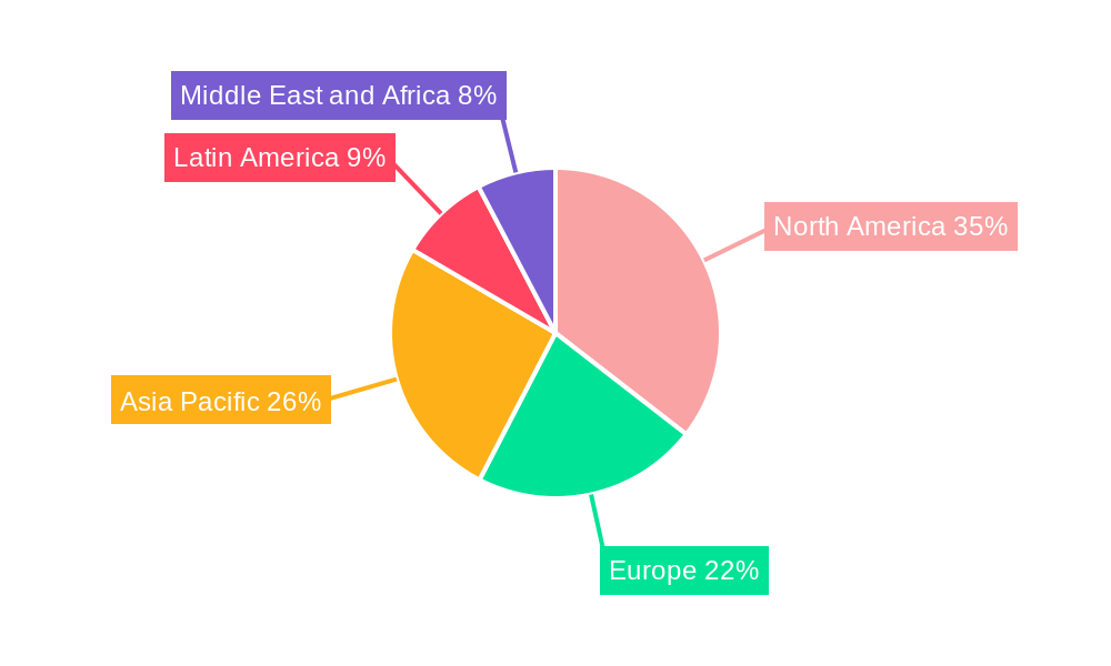 Commercial Satellite Imaging Market Market Share by Region - Global Geographic Distribution