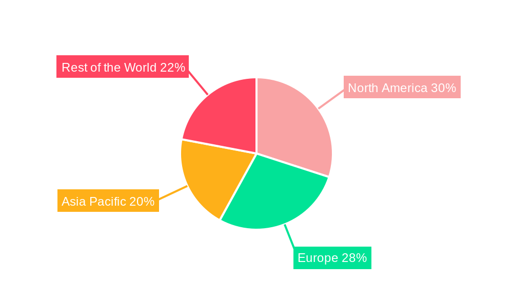 Complement C3 ELISA Kits Market Share by Region - Global Geographic Distribution
