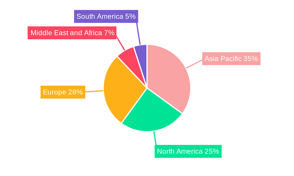 Composites Industry Market Share by Region - Global Geographic Distribution
